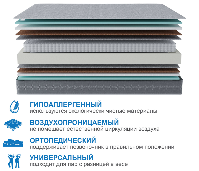 Другие размеры, Матрас Тропикана-Тритон 1800х2000