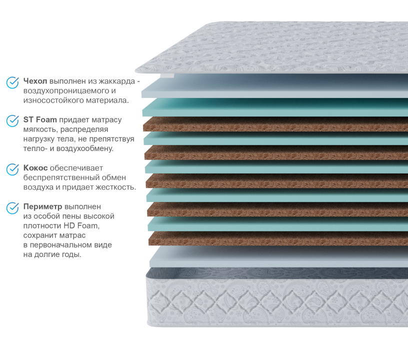 Детские матрасы, Матрас Тропикана-Агама 900х1900