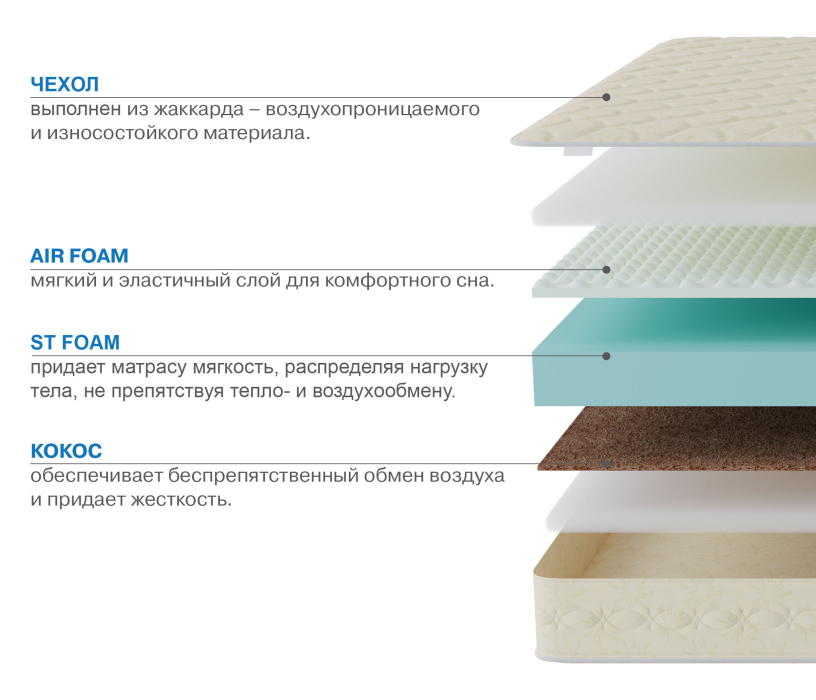 Другие размеры, Матрас Сити - Севилья 800*1900