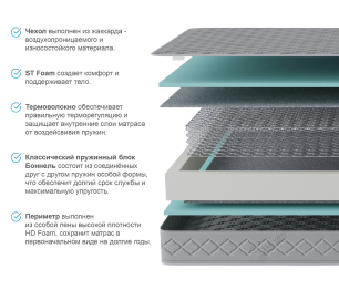 Столлайн / Матрас Боннет 800*2000