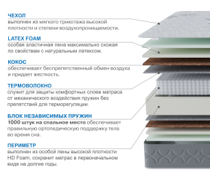 Матрас Слип-Соната 900х2000