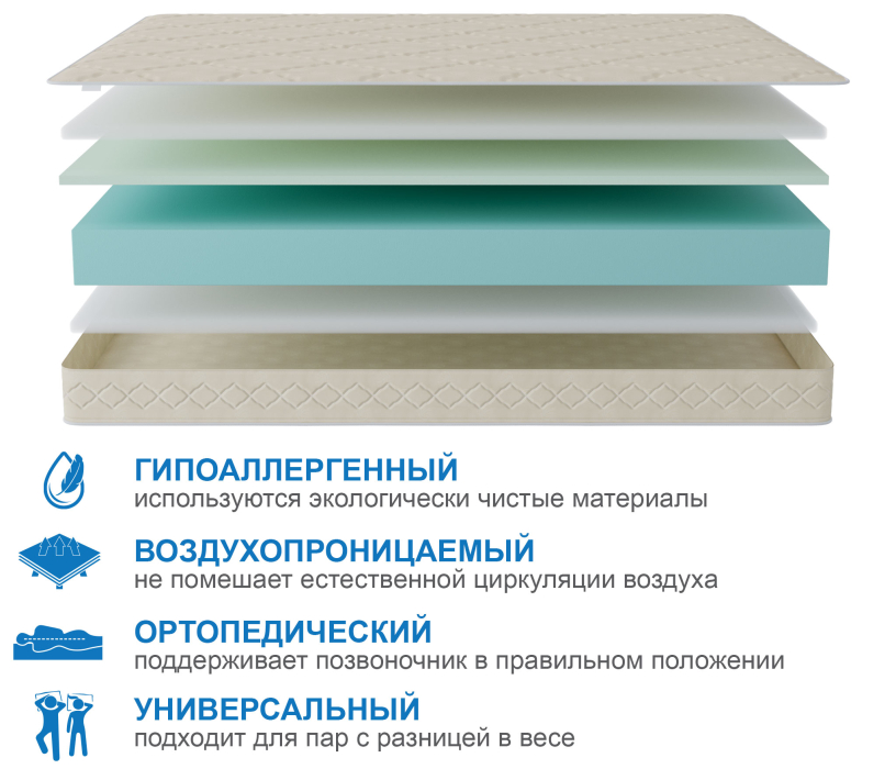 1400 x 2000, Матрас Классик-Орландо 1400х2000