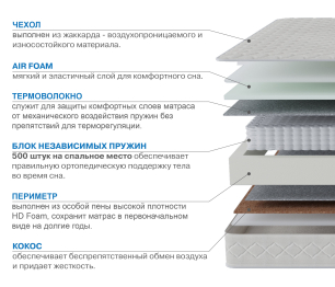 Столлайн / Матрас Корсика-Релакс 1800х2000