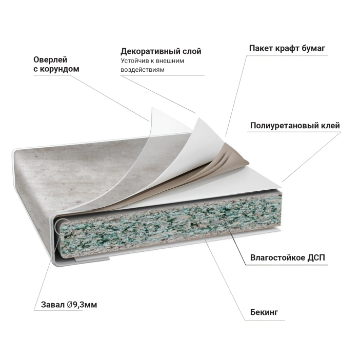 Столешницы, Столешница 38*3050*600 Метрополитан 1U/2046 в упаковке
