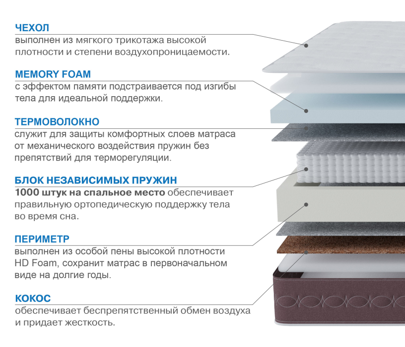 Другие размеры, Матрас Корсика-Олимпик 1200х2000