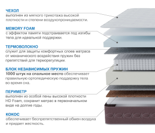 Матрас Корсика-Олимпик 1600х2000