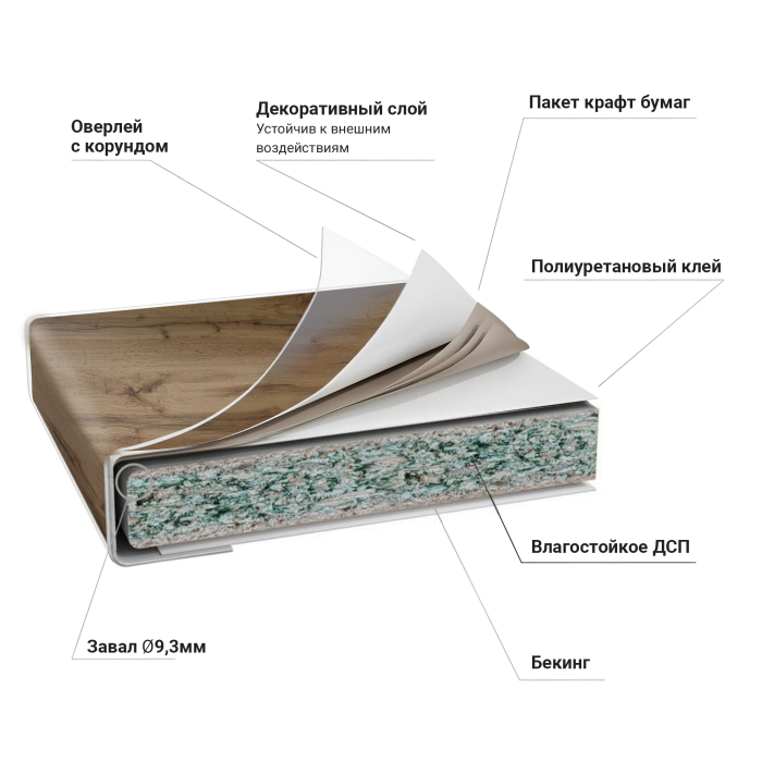 Столешницы, Столешница R9 38*1202*600 Дуб Вотан 2052 в упаковке