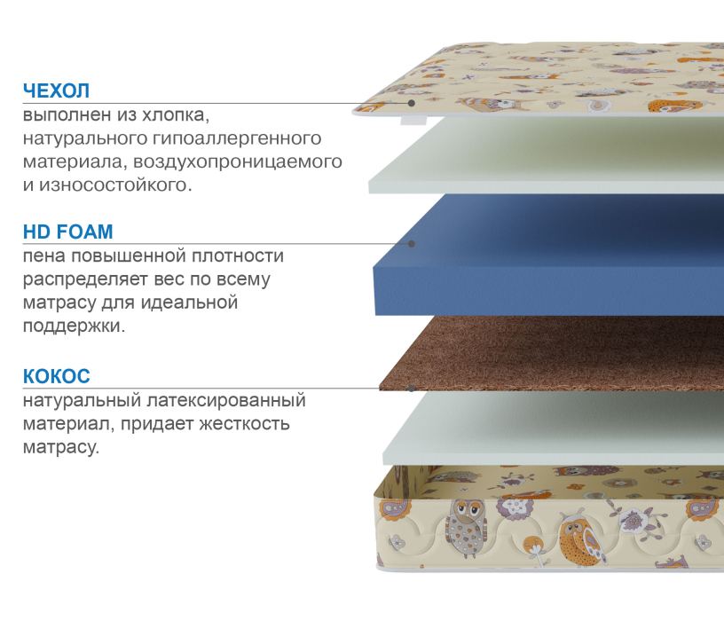 900 x 2000, Матрас Здоровый сон-Мишутка 900х2000