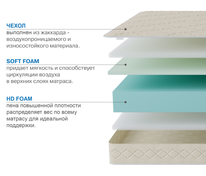 1400 x 2000, Матрас Классик-Орландо в скрутке 1400х2000
